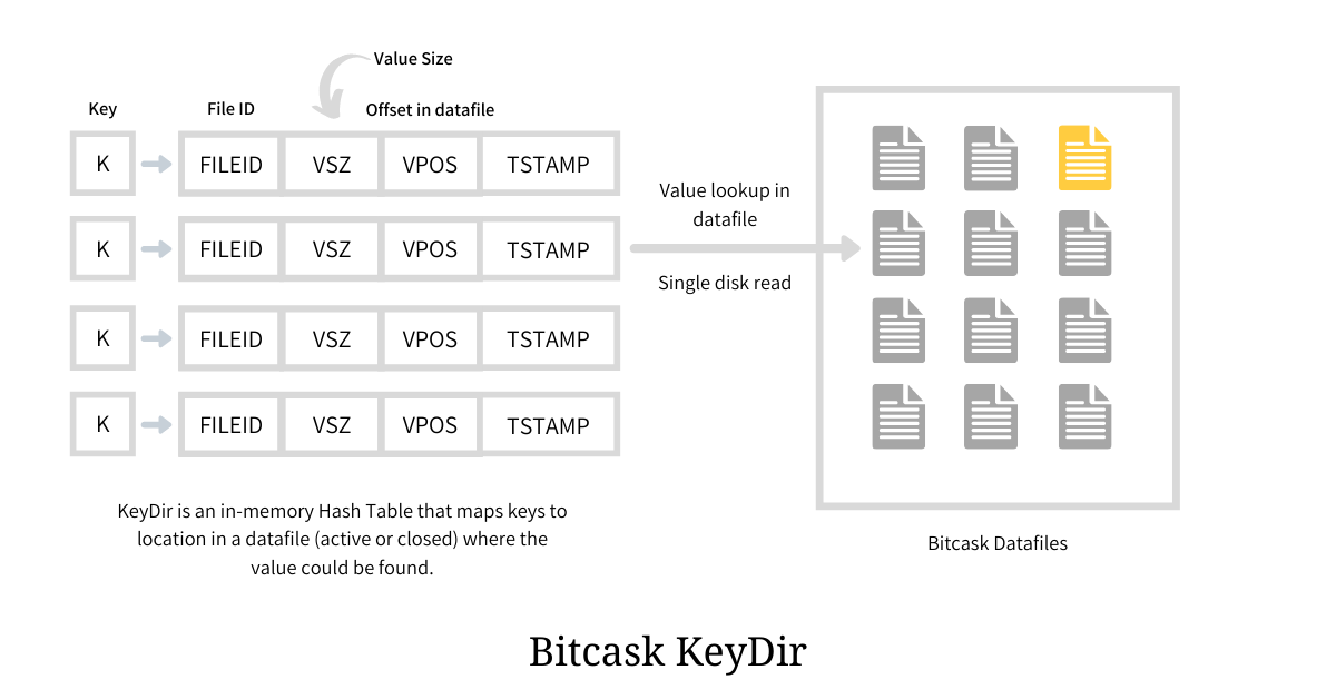 Bitcask_Datafiles