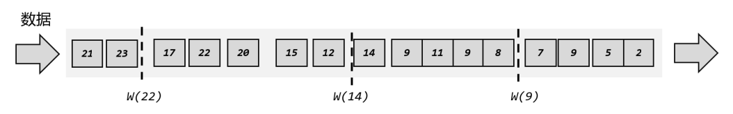 Watermark In Disordered Flow