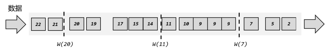 Watermark In Ordered Flow